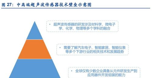 奧迪威研究報告 專注智能傳感器二十載，物聯(lián)網帶來發(fā)展新機遇