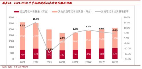 雷神科技 全場景電競裝備品牌與AI信創(chuàng)稀缺投資標的深度分析